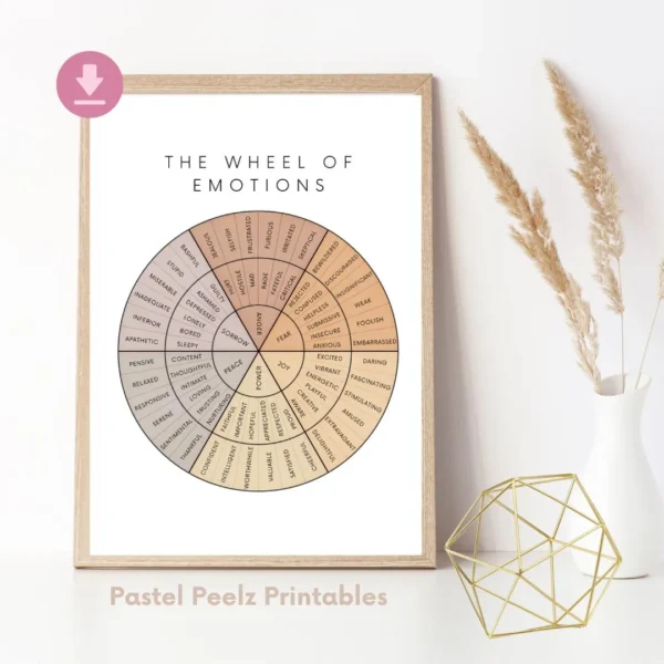 Feelings Wheel Poster, Emotions Chart, Calm Down Corner Printable, Zones of Regulation, Mental Health Therapy Poster, School Psychology Mood