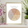 Feelings Wheel Poster, Emotions Chart, Calm Down Corner Printable, Zones of Regulation, Mental Health Therapy Poster, School Psychology Mood