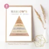 Maslow's Hierarchy of Needs Poster | Psychology Wall Art | Therapy Office Decor | Instant Download