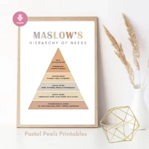 Maslow's Hierarchy of Needs Poster | Psychology Wall Art | Therapy Office Decor | Instant Download