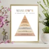 Maslow's Hierarchy of Needs Poster | Psychology Wall Art | Therapy Office Decor | Instant Download